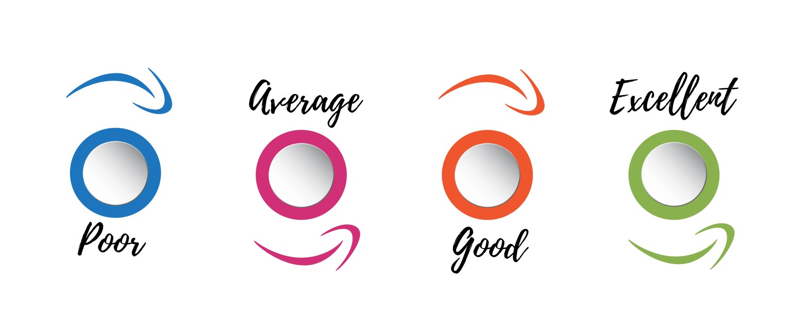 Four circles each depicted with one of the following words: poor, average, good, excellent