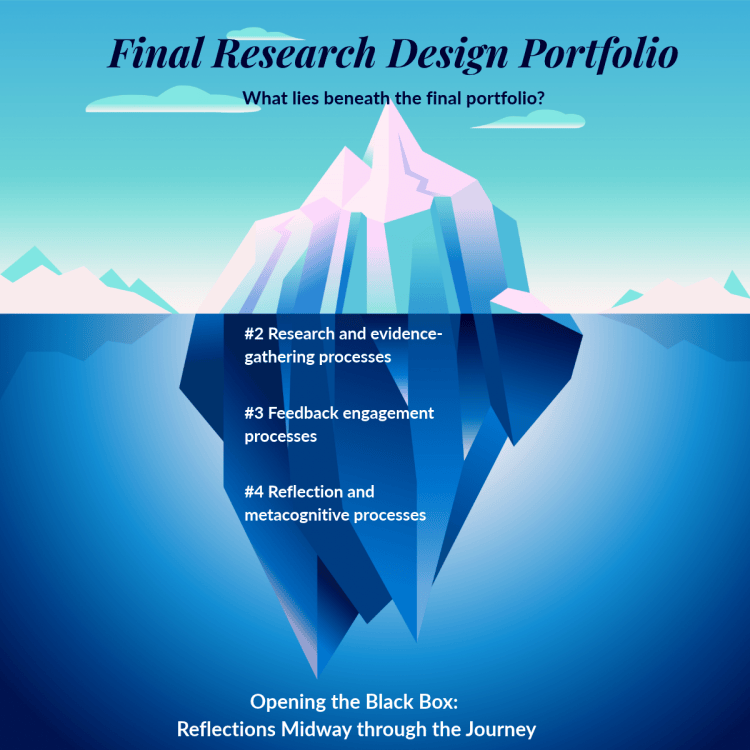 Image of iceberg above and below the water line with heading and subheading, and three points of text